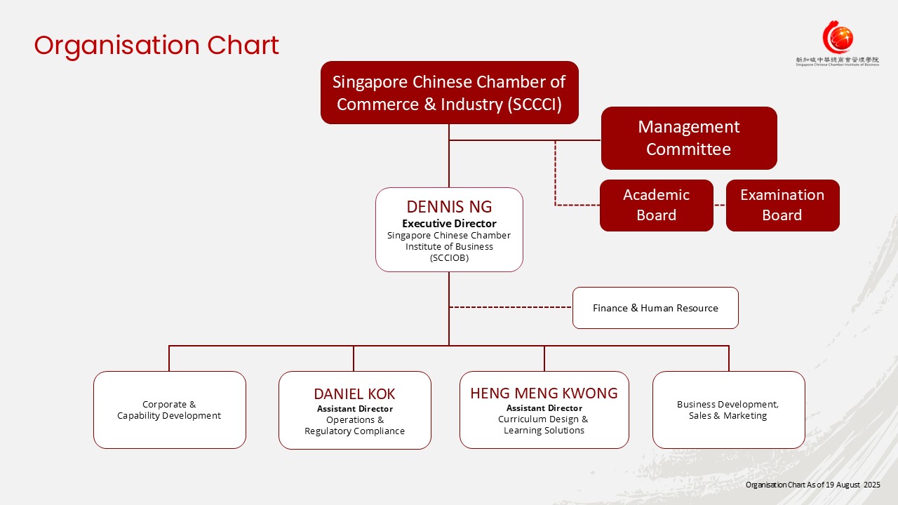 Organisation Chart